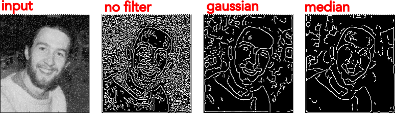 Edge detection with gaussian